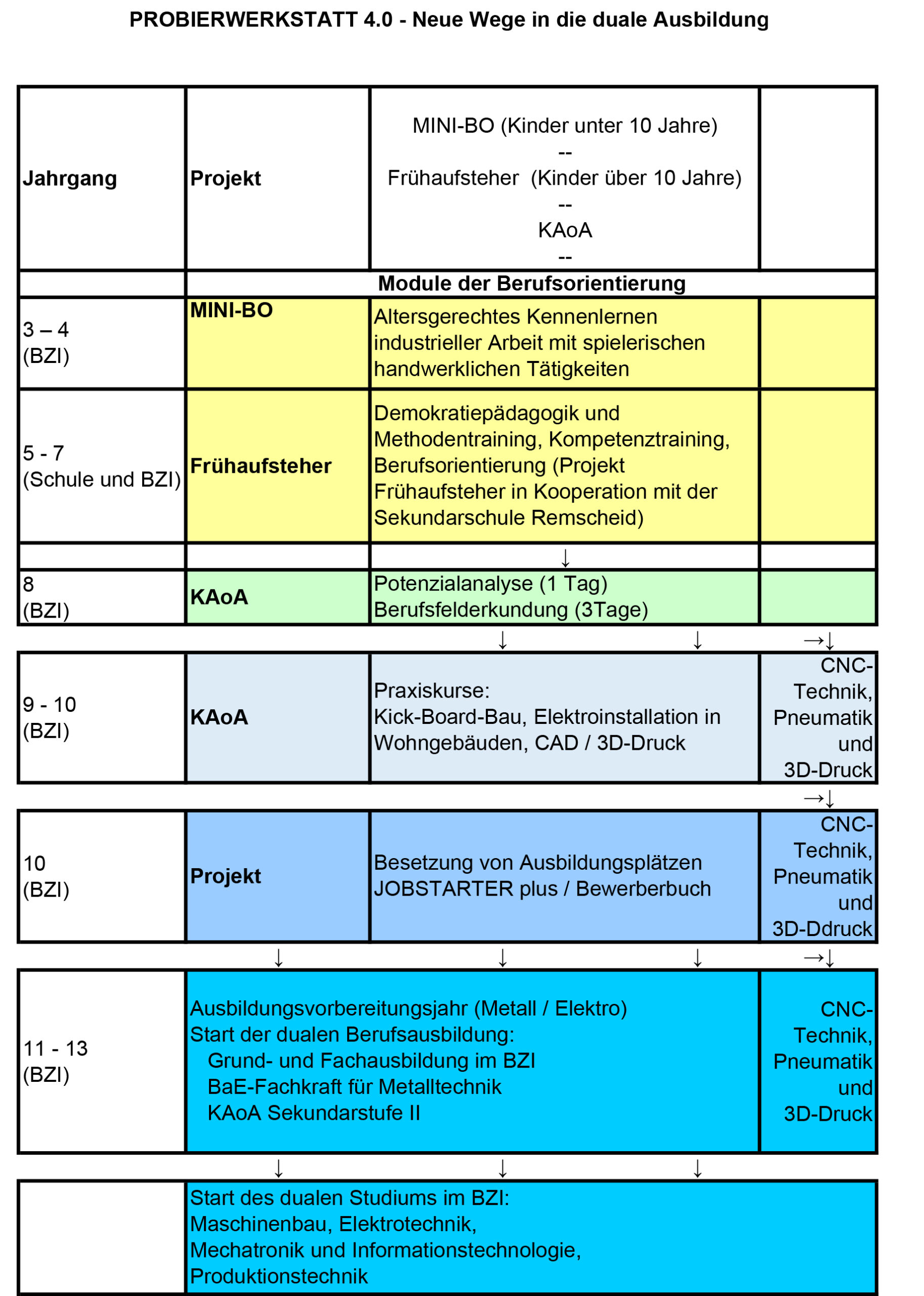 Kopie von 2020_01_20_Probierwerkstatt 4.0.xlsx